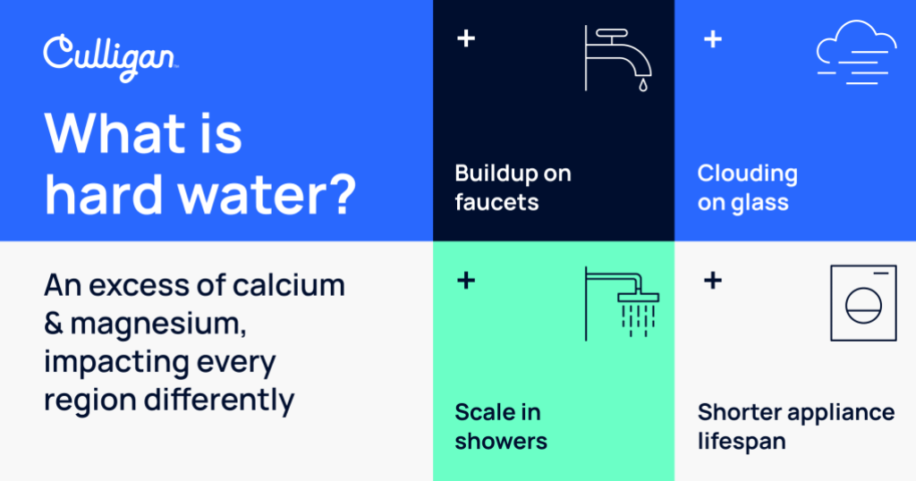 What is hard water?